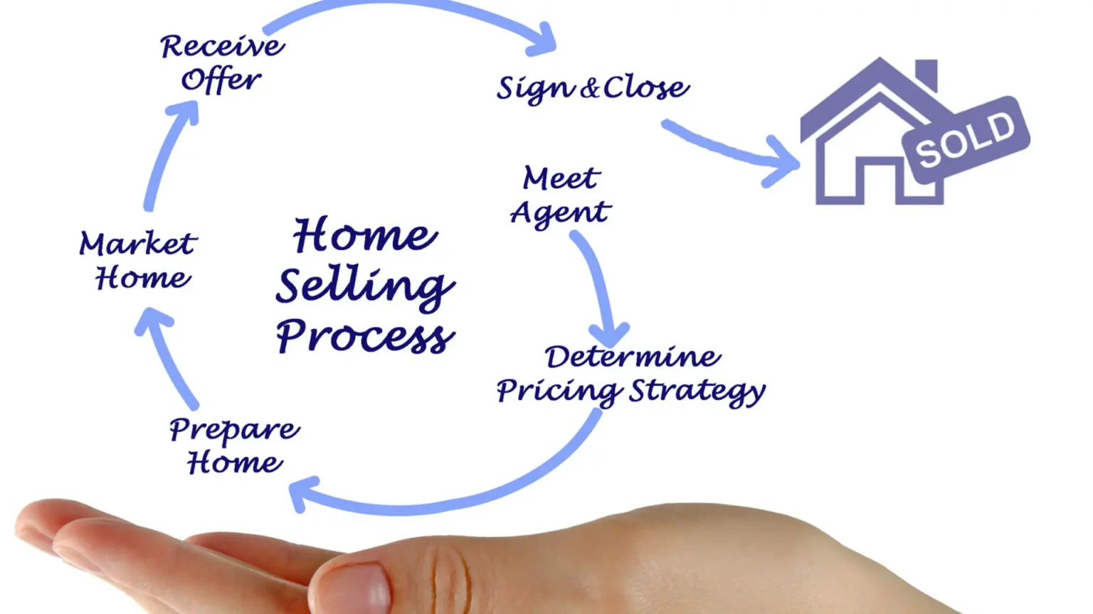 California tenant rights lawyer explaining the eviction process in California